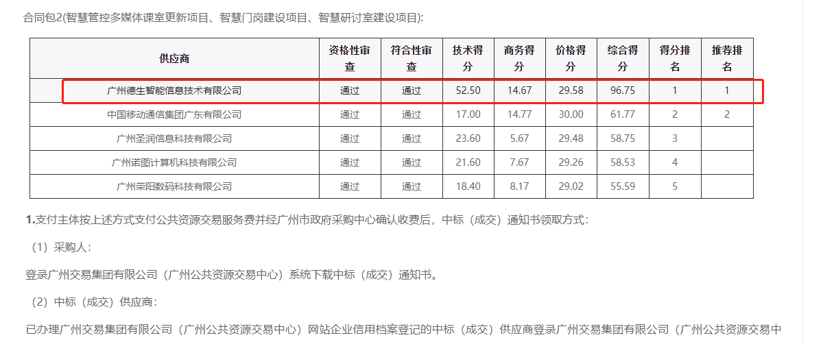 M币钱包官网喜提大标！ 智慧校园一卡通，助力广州市技师学院校园信息化建设